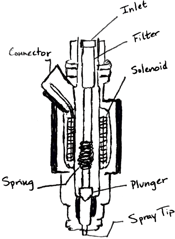 What's In Your Garage? - Fuel Injector Walkthrough - Holley Motor Life