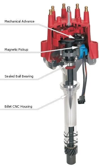 Distributor Operation - Holley Motor Life
