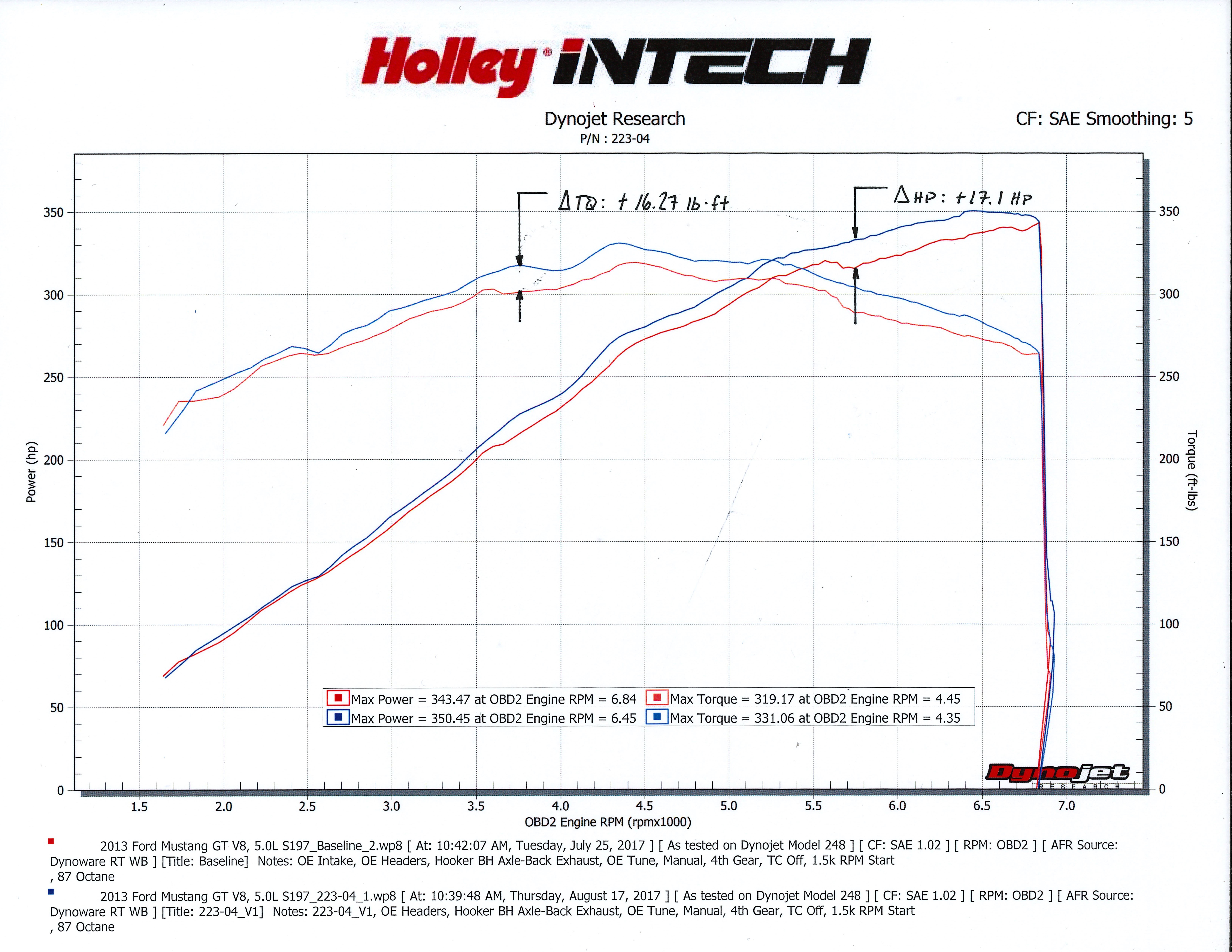 Holley Releases iNTECH 201114 Ford Mustang 5.0L Cold Air Intakes