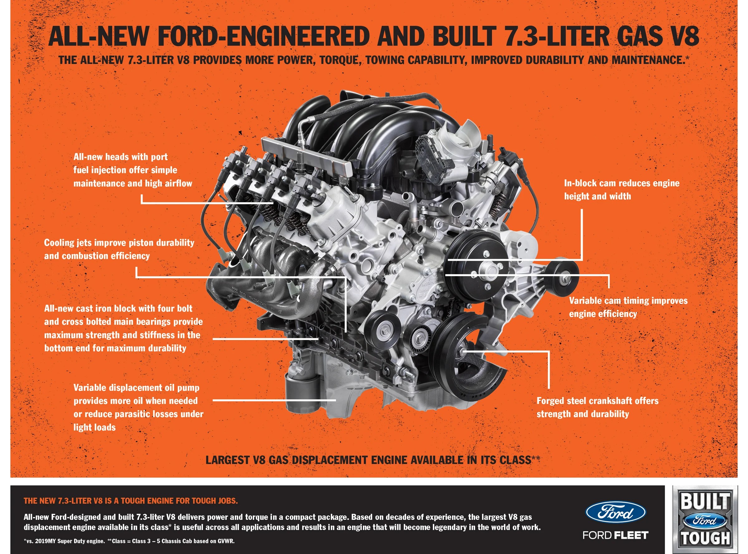 Go In-Depth Into The 7.3L "Godzilla", The Latest V8 From Ford Motor