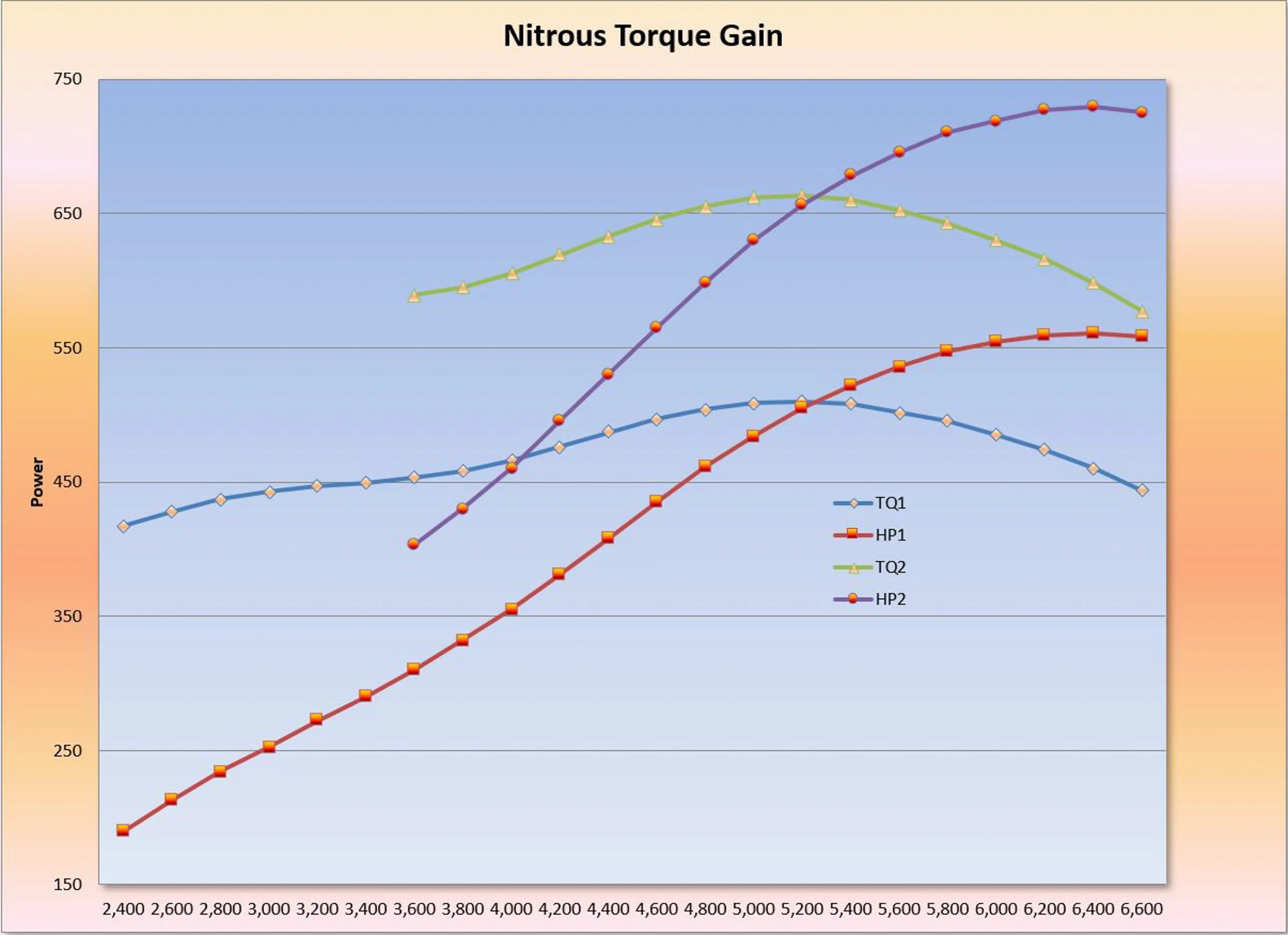 Nitrous Oxide Basics Dry vs Wet Nitrous, Single and Multiport Setups, and Nitrous Foggers for