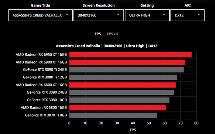 AMD's New GPU Comparison Tool Pits Radeon Versus GeForce With