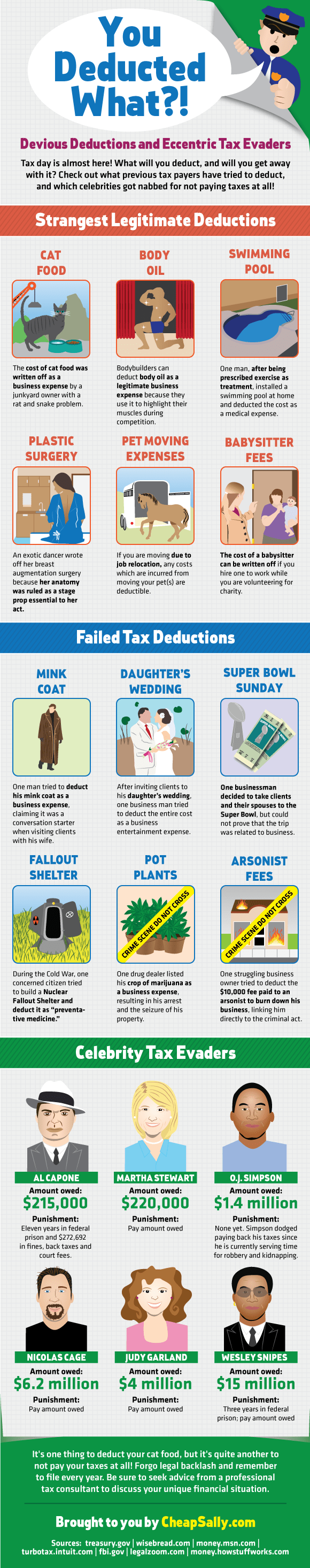 Body Oil, Babysitters And Boob Jobs The Craziest Tax Deductions HuffPost
