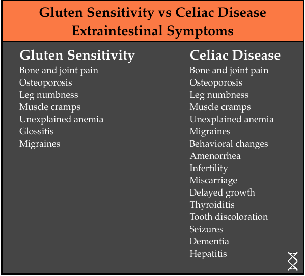 Is Gluten Really That Bad? [Part 1] HuffPost Canada
