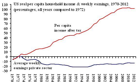 Cheer Inequality Is Falling Globally! (And Similar Nonsense