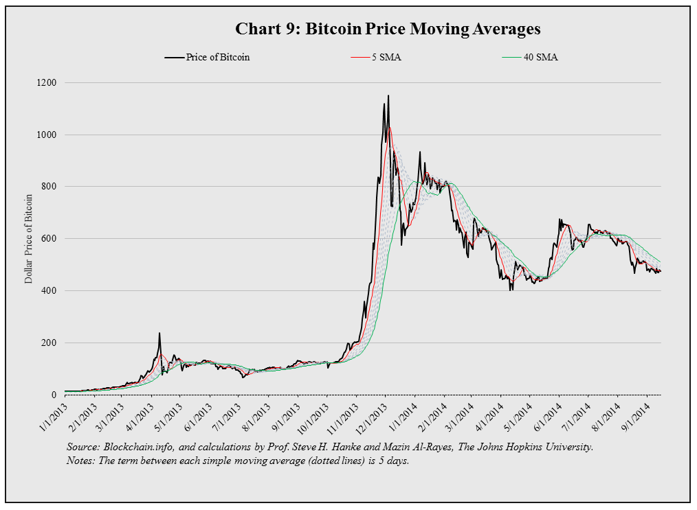 Bitcoin Charts, Finally HuffPost