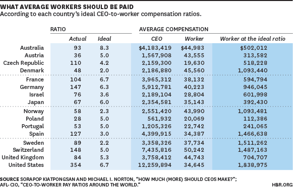 In Case You Missed This... 'CEOs Get Paid Too Much, According to Pretty