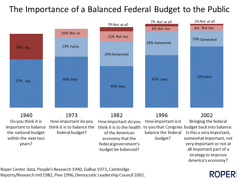 In the Balance The Public and the Federal Budget Deficit