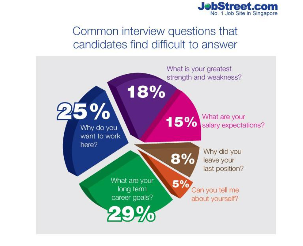 Payroll Process Interview Questions For Payroll Process