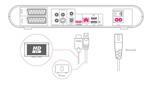 Neue EntertainReceiver kommen Telekom sucht BetaTester › ifun.de