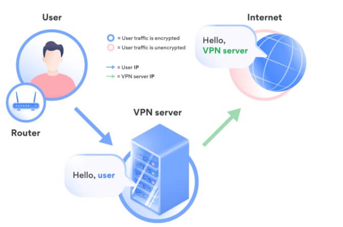 How to Change Location with VPN 4 Best Free VPNs in 2021