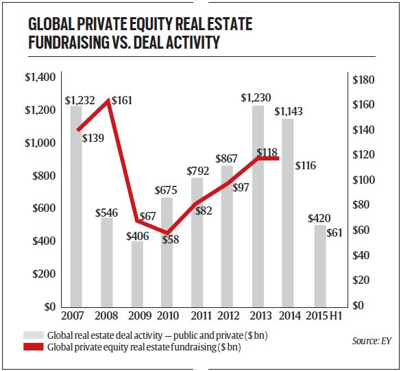 Foreign private equity investments in real estate jump 33 to 2.22 bn The Indian Express