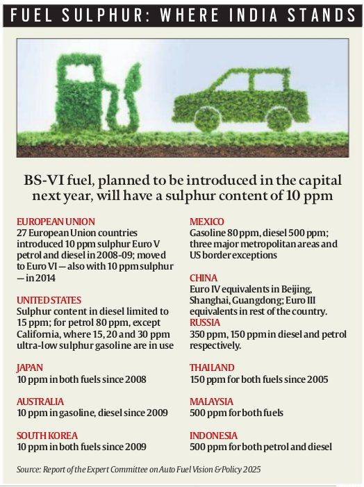 BSVI emission norms for vehicles So near and yet so far, here is why