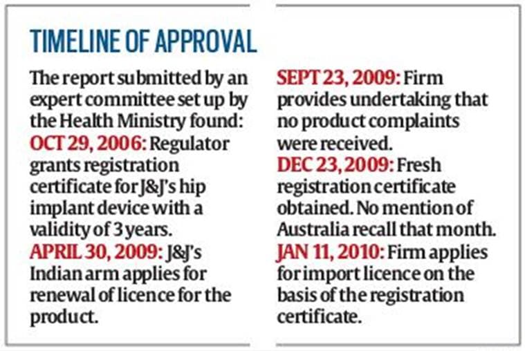 Govt panel findings ‘Its hip implant recalled in Australia, in same month Johnson & Johnson got