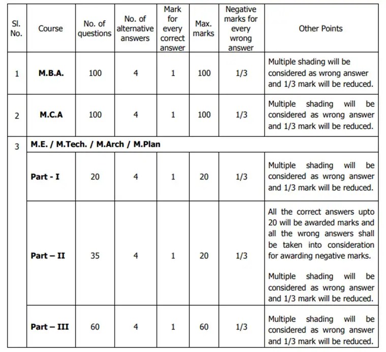 Tamil nadu common entrance test 2021 date sheet released