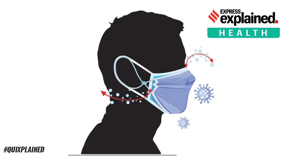 Explained How to double mask amid Covid19 second wave step by step