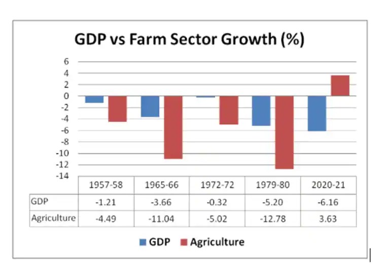 Explained Rural India played the economy’s ‘saviour’ in 202021. Can