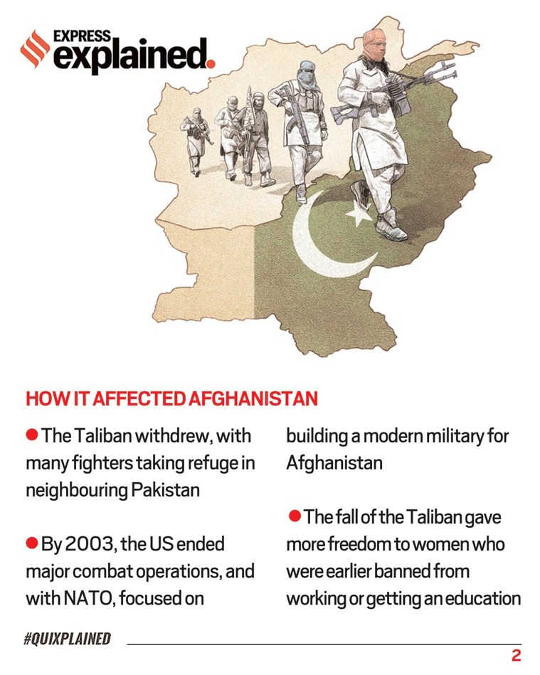 Taliban across 20 years A Quixplained on the Afghanistan crisis Explained News The Indian