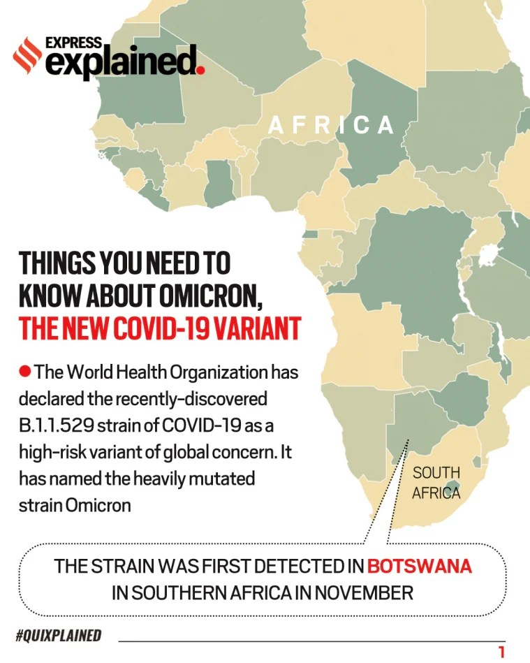 Quixplained Why Omicron is high risk, what you should do Explained