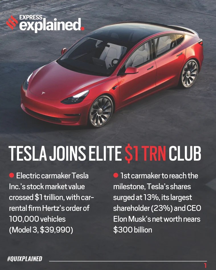 Tesla joins elite 1 trillion club A Quixplained Explained News