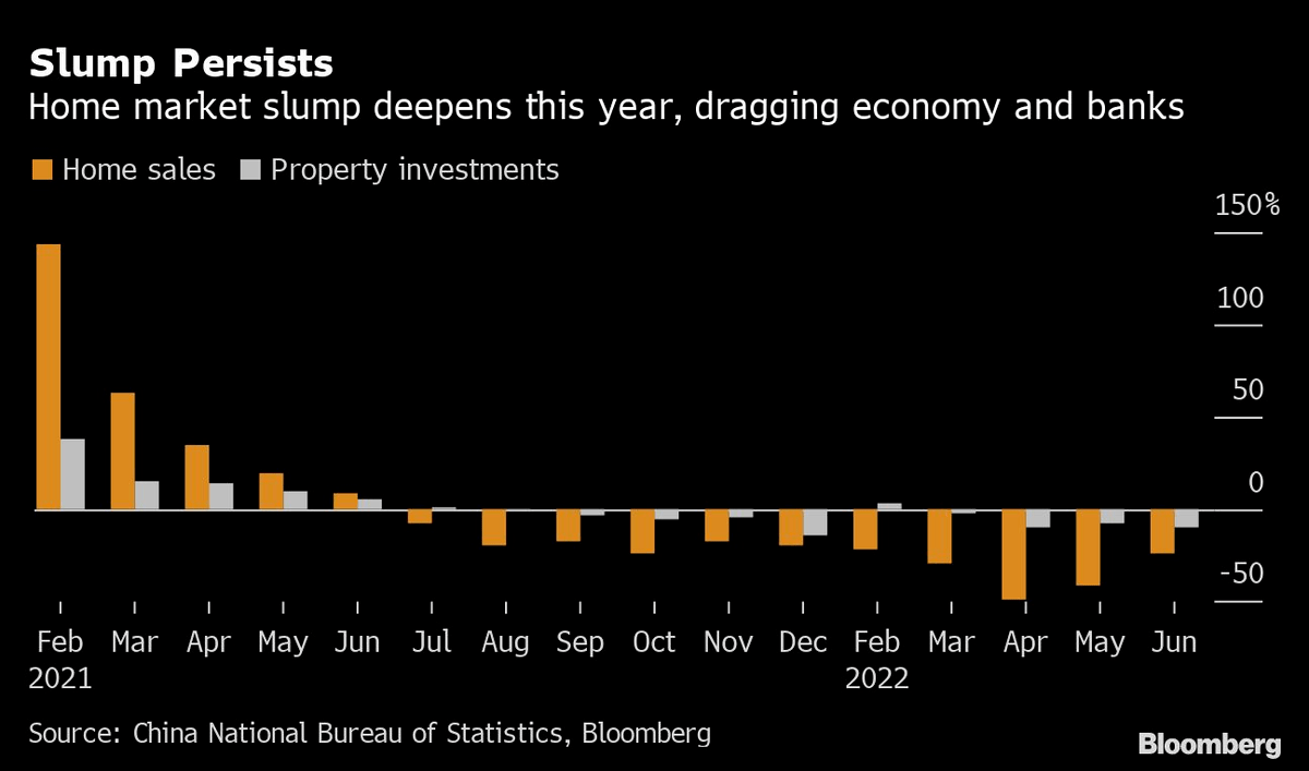 China banks may face 350 billion in losses from property crisis