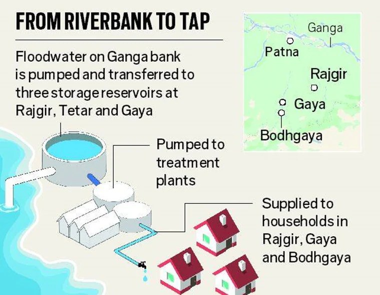 Bihar’s unique Har Ghar Gangajal scheme for parched Buddhist heartland
