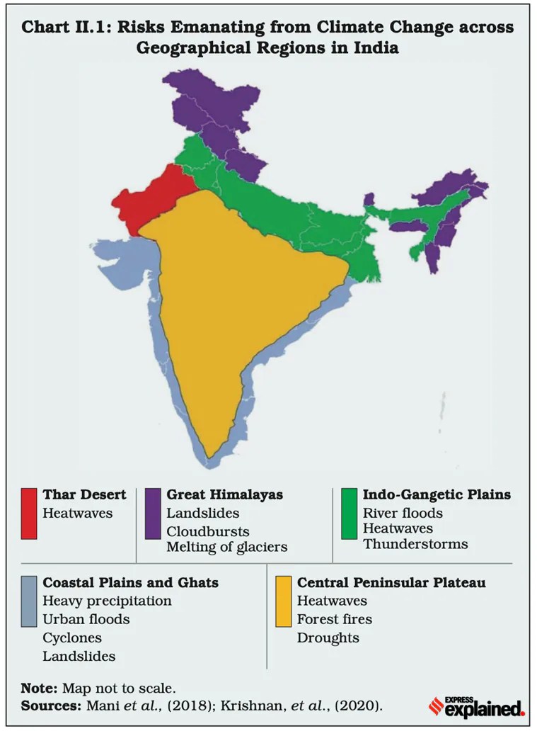 ExplainSpeaking The economics of climate change in India Explained
