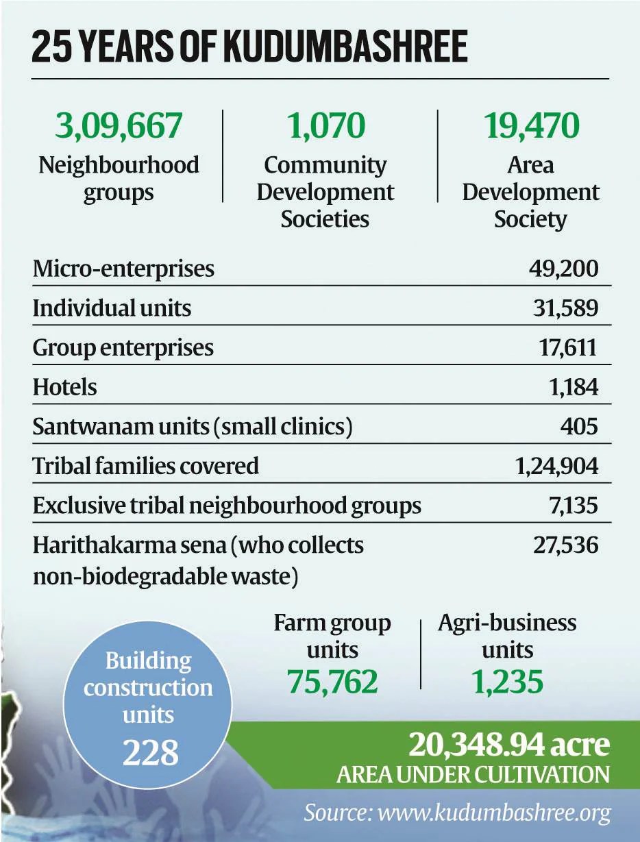 Top 123+ kudumbashree logo download best toyotabienhoa.edu.vn