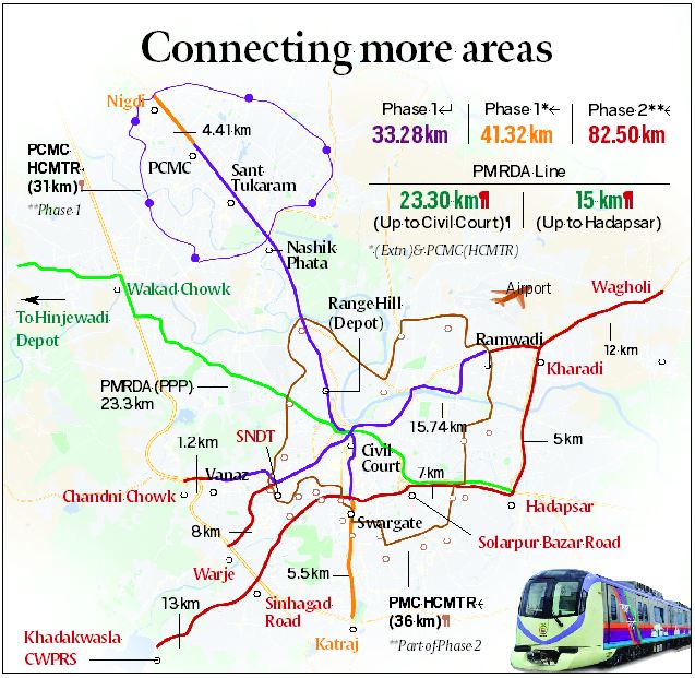 Building Pune PhaseII of Pune Metro to ease commuting on Sinhagad
