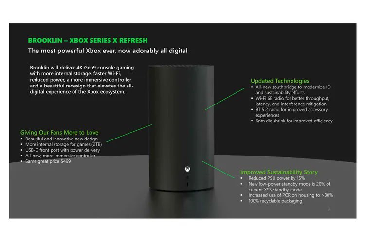 Xbox Series X 2024 Refresh Rate 2024 Jeanne Corabella