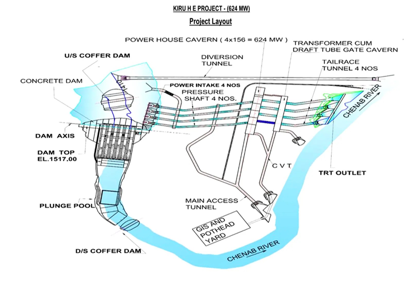 What is the Kiru Hydel Project?