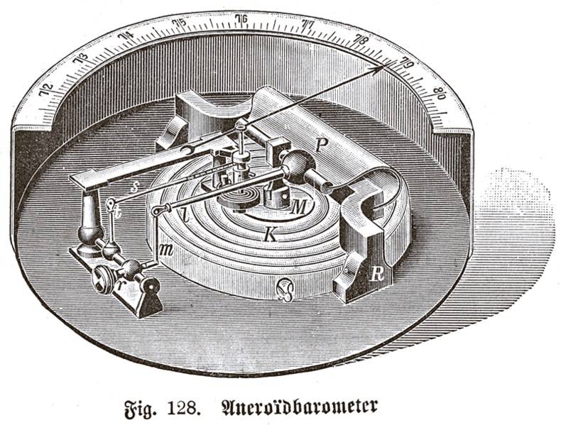 15+ Weather Forecast Instruments And Inventions That Helped Define How