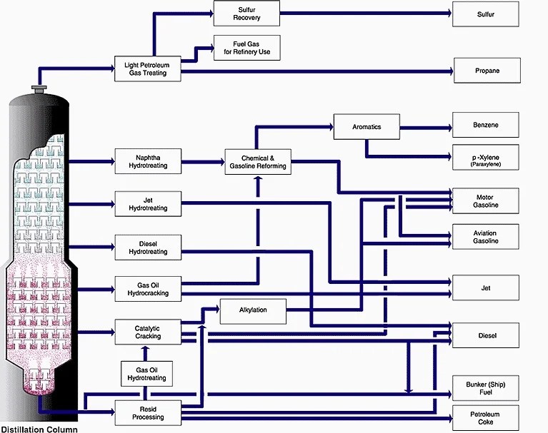Oil Refineries The Incredible Process of Turning Crude Oil into Jet Fuel