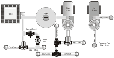 Jandy Valve Plumbing Schematics - INYOPools.com