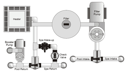 Jandy Valve Plumbing Schematics - INYOPools.com
