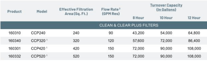 How To Size a Pool Filter - INYOPools.com