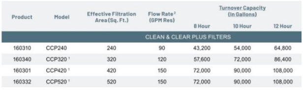 How to Size a Pool Pump for Your In-Ground Pool - INYOPools.com