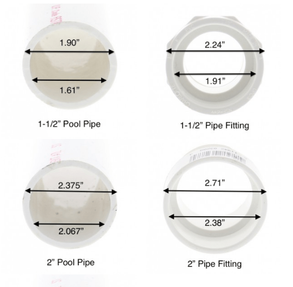 How to Size a Pool Pump for Your In-Ground Pool - INYOPools.com