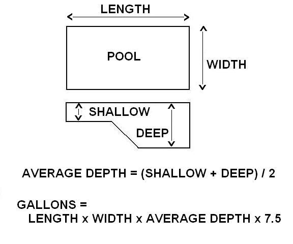 How to Size a Pool Pump for Your In-Ground Pool - INYOPools.com
