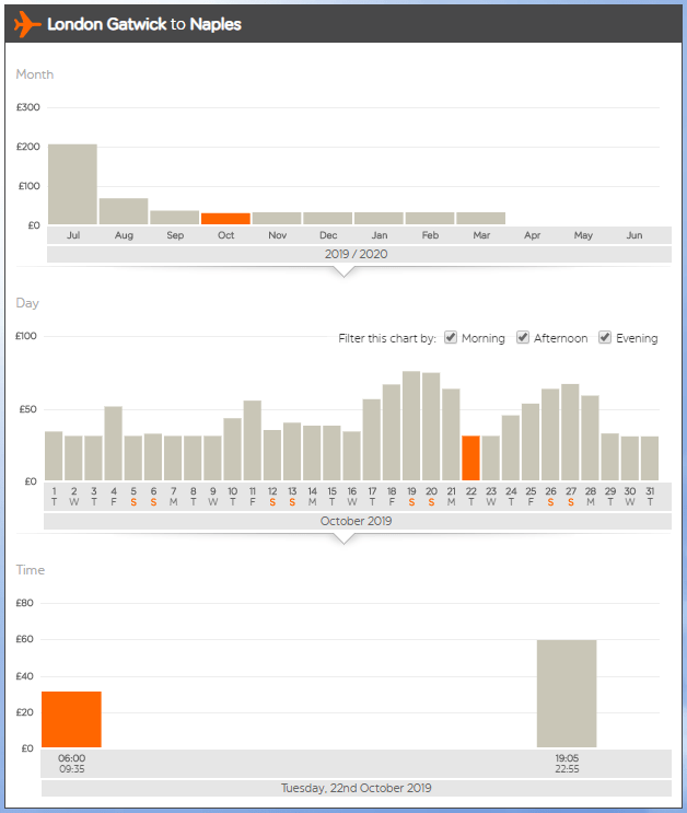 How to find cheap flights with easyJet Jack's Flight Club