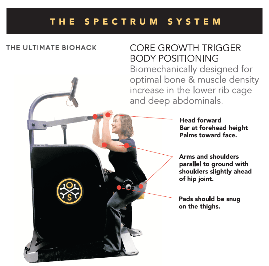 Spectrum for OsteoStrong Products