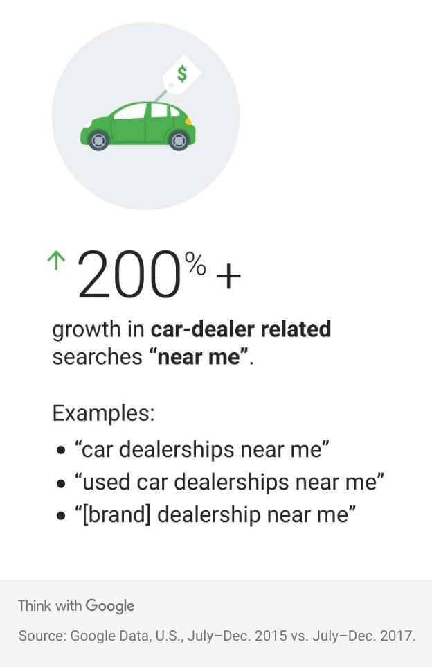 Expert Car Dealership SEO Boost Sales with AI Strategies 2024