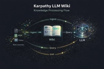 Karpathy LLM Wiki 知識系統實踐：解析核心理念