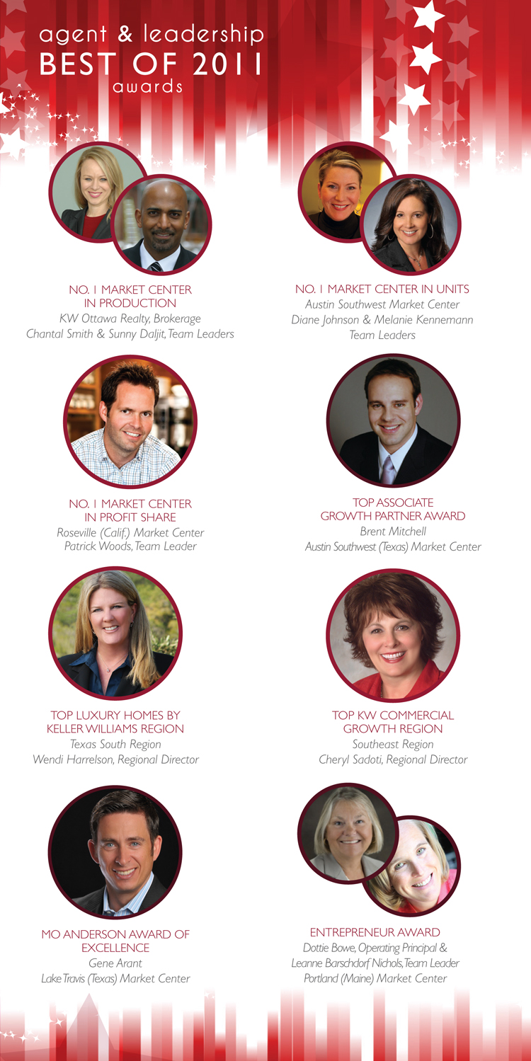 Keller Williams Realty's BEST honored at 2012 Award Ceremony