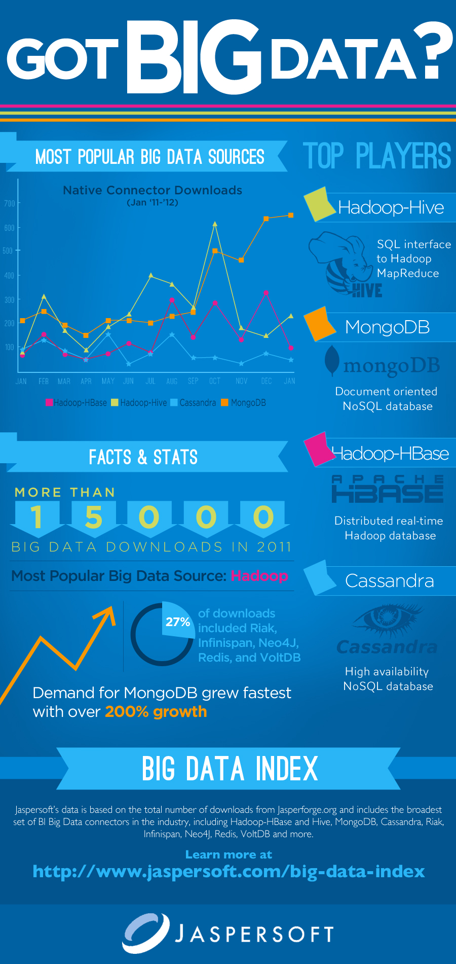 Infographic Got Big Data? Jaspersoft Data Sources