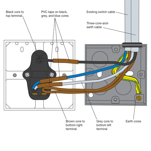 Callie Wiring Light Switch Wiring Diagram With Grounding Sheets