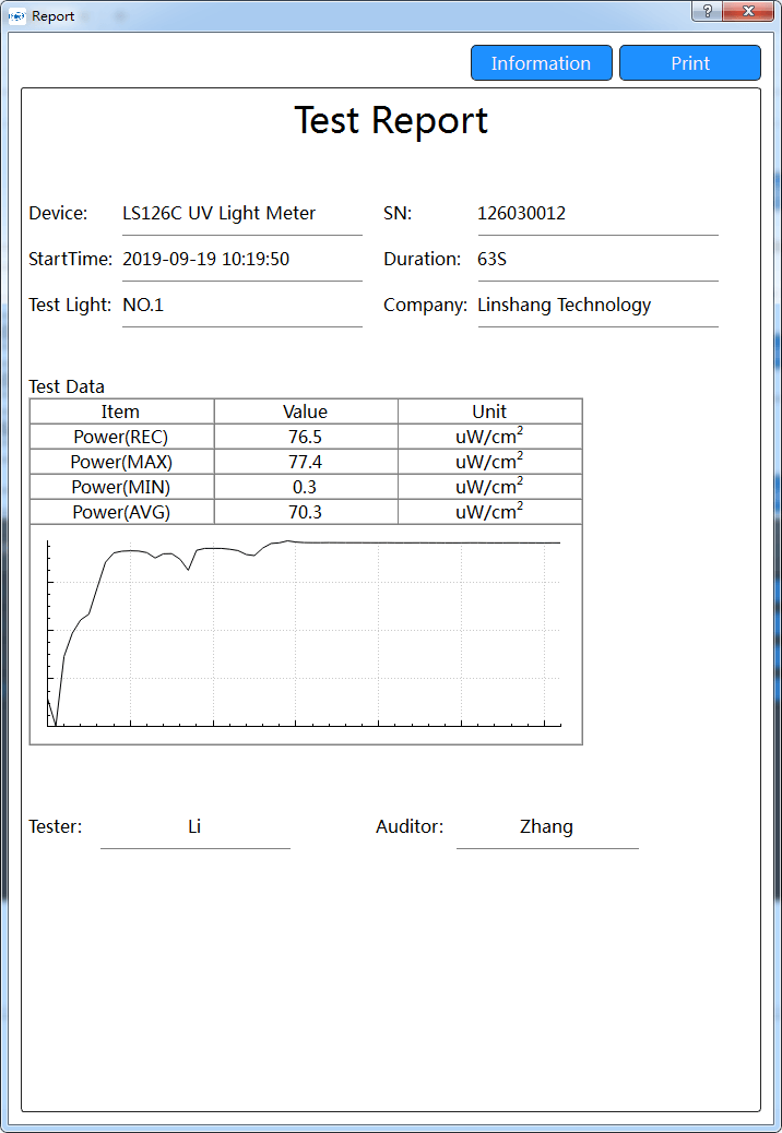 UV Radiometer for UVC Germicidal Lamp Testing