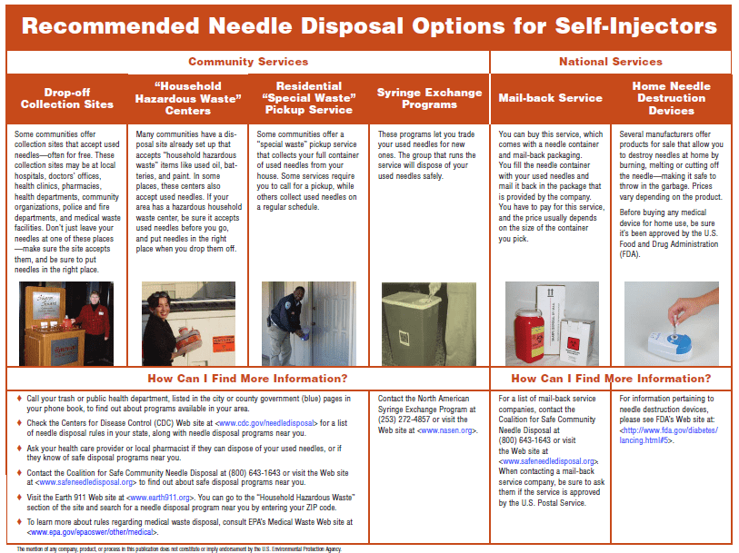 How To Properly Dispose Of Sharps Containers at Laura Cabana blog