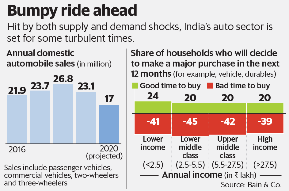 Aligning customers’ preferences with vehicle portfolio will be key