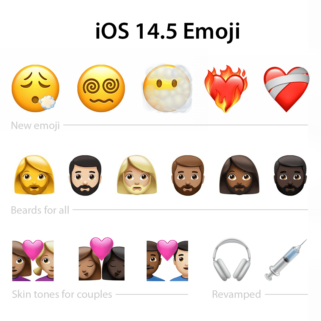 Ios 14.5 New Emojis / iOS 14.5 is here. Everything we know
